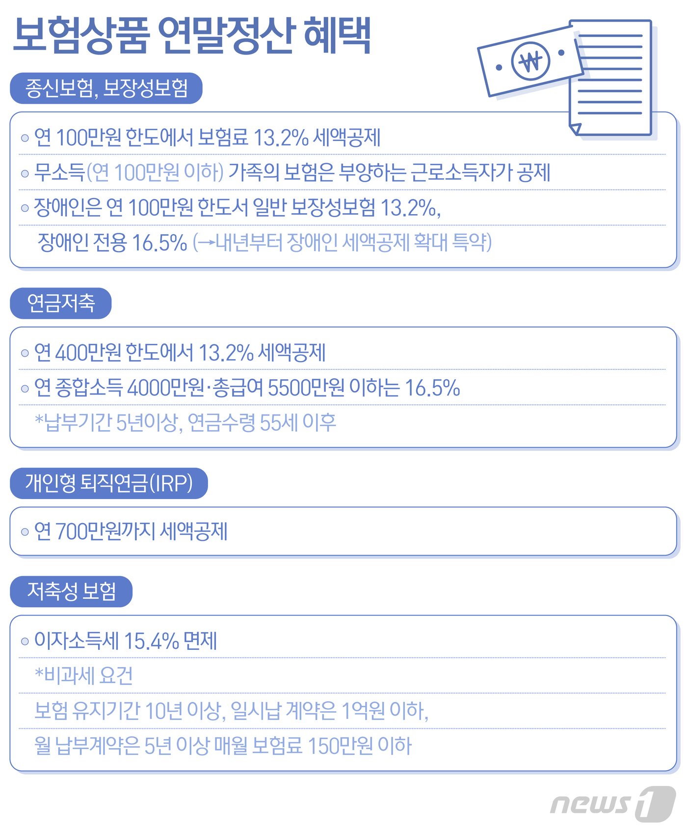 본문 이미지 - ⓒ News1 최수아 디자이너
