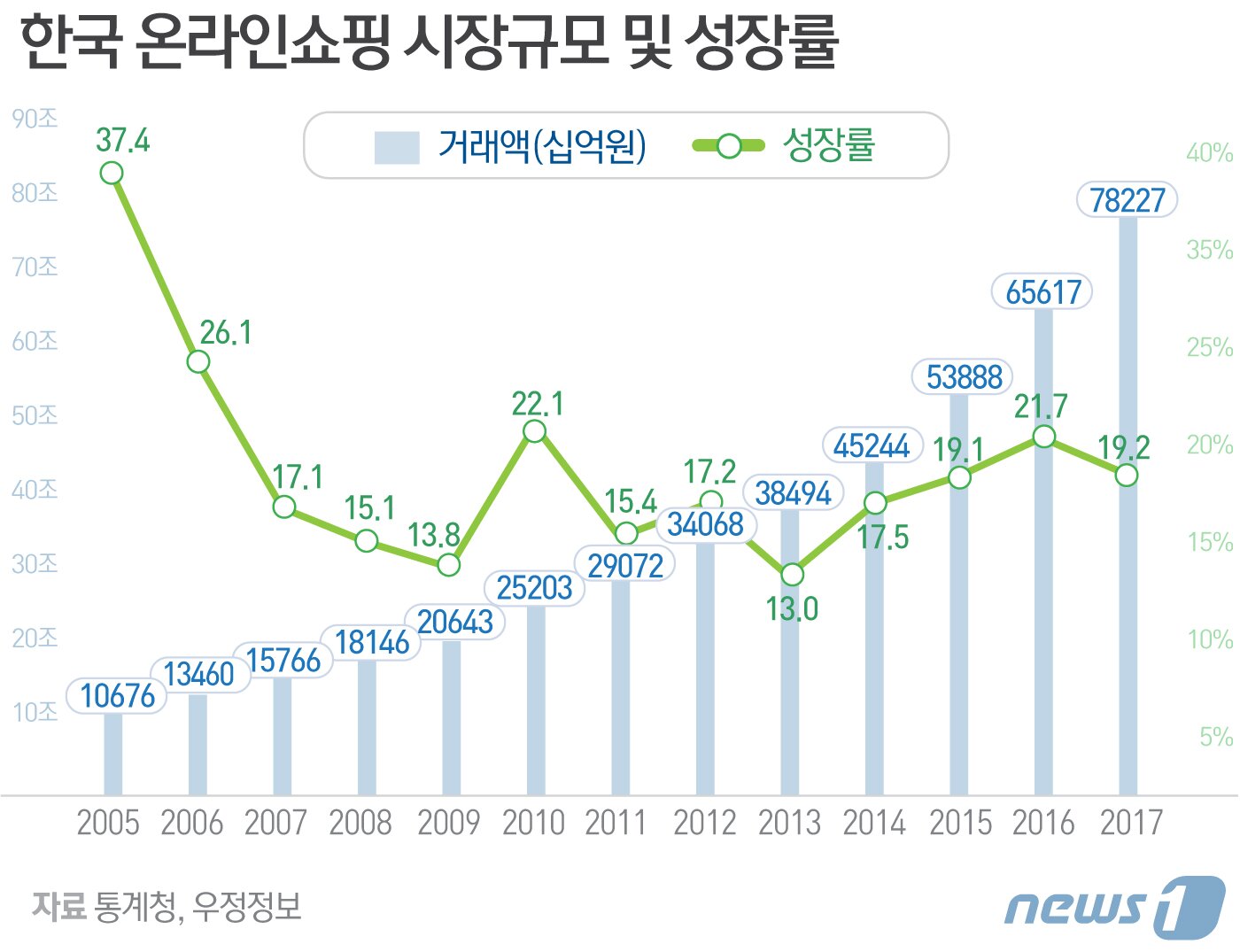 본문 이미지 - ⓒ News1 김일환 디자이너