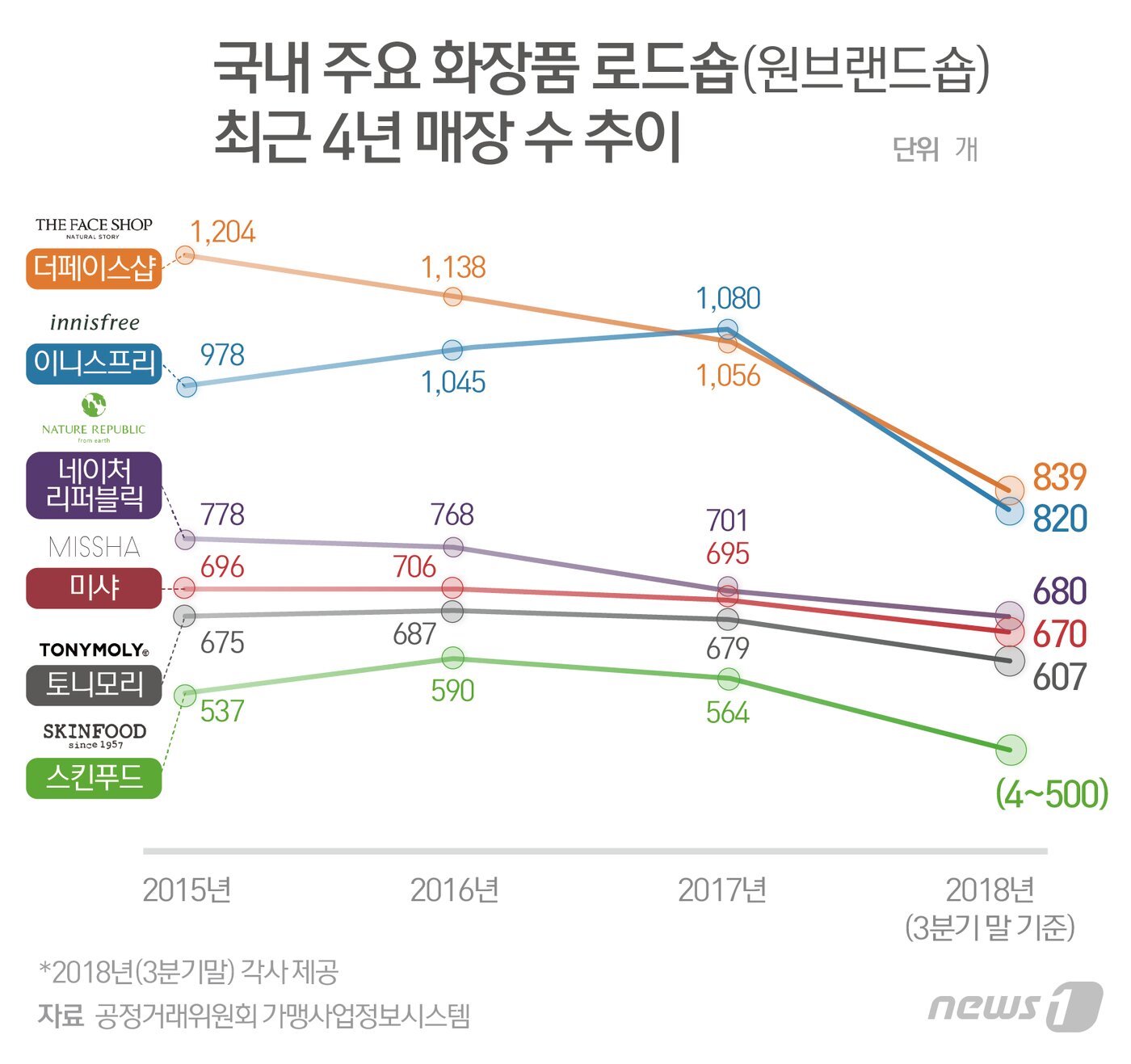 본문 이미지 - ⓒ News1 김일환 디자이너