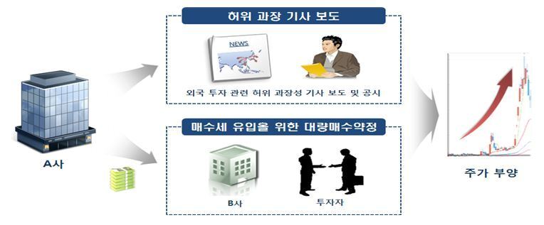 본문 이미지 - (서울남부지검 제공) ⓒ News1
