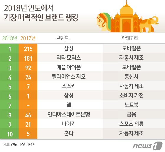 본문 이미지 - ⓒ News1 김일환 디자이너