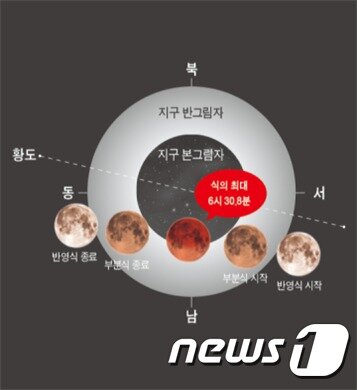 본문 이미지 - 7월 17일 부분월식(천문연구원 제공)ⓒ News1