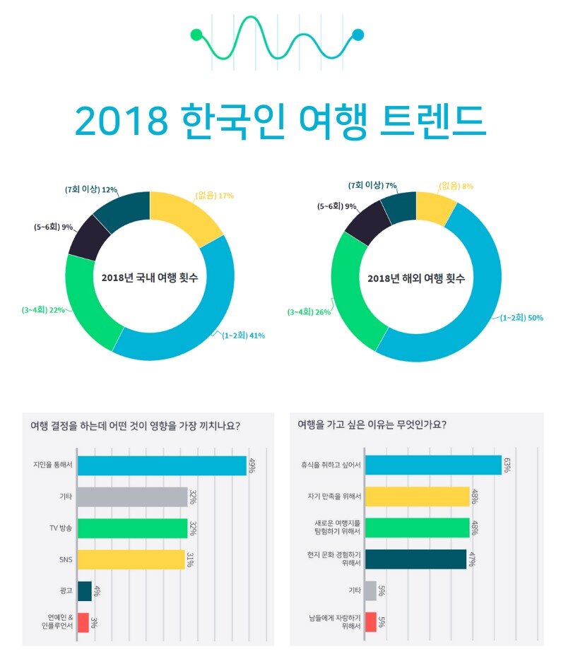 본문 이미지 - 스카이스캐너 제공