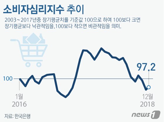 본문 이미지 - ⓒ News1 김일환 디자이너