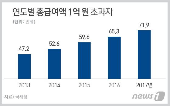 본문 이미지 - ⓒ News1 이은현 디자이너
