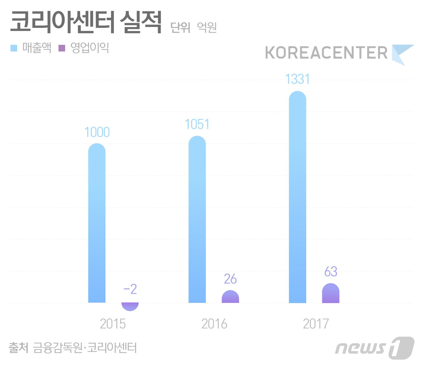 본문 이미지 - ⓒ News1 최수아 디자이너