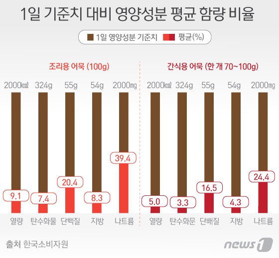 본문 이미지 - ⓒ News1 김일환 디자이너