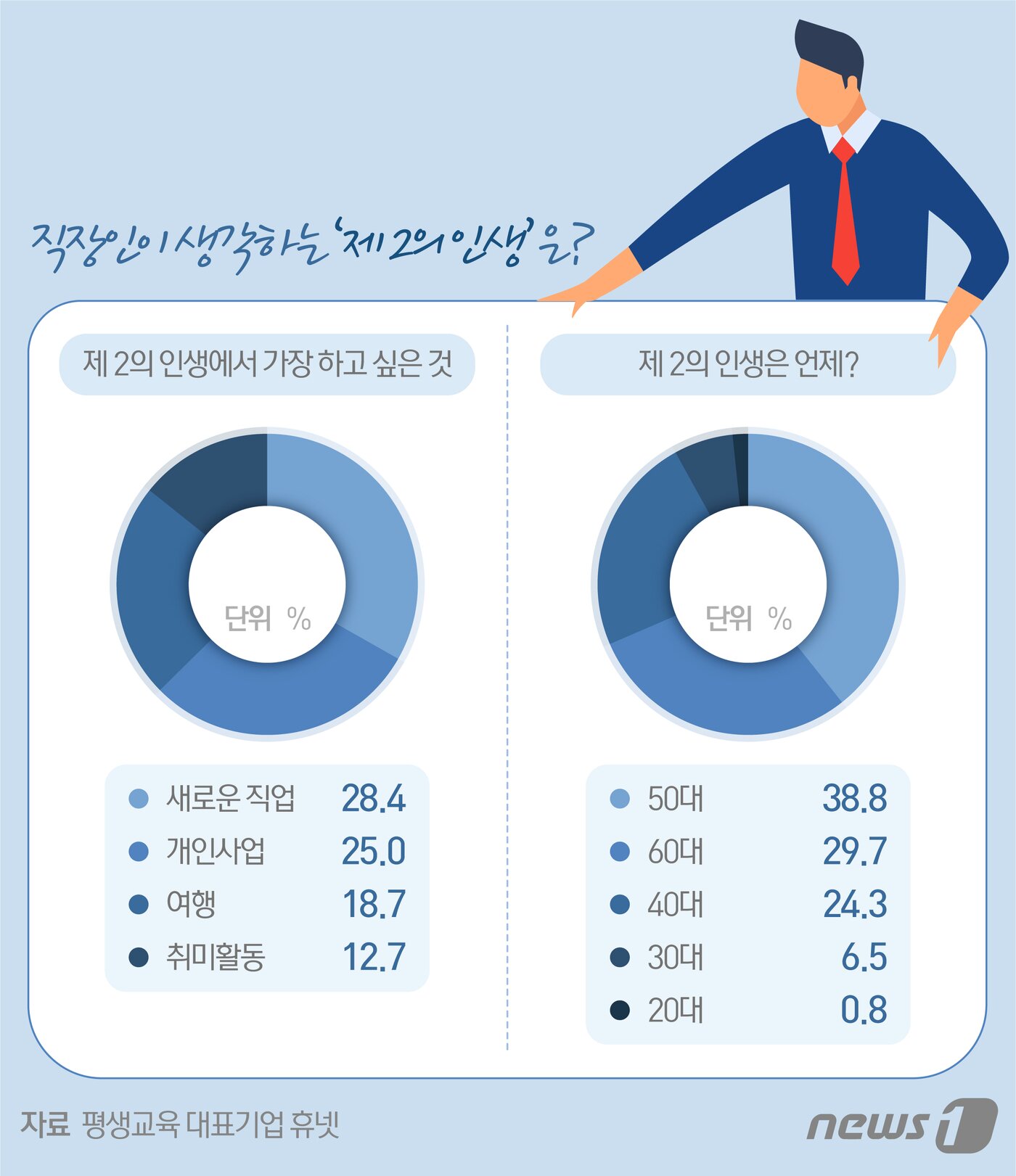 본문 이미지 - ⓒ News1 최수아 디자이너