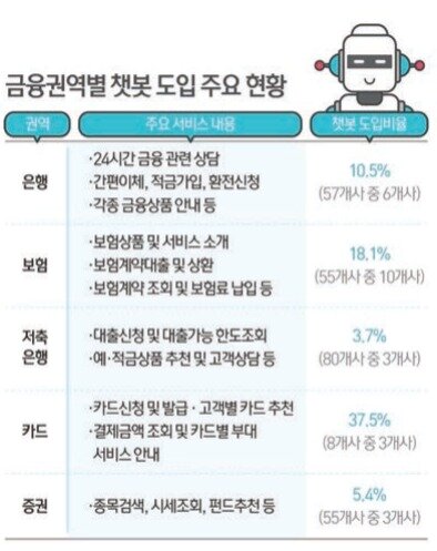 본문 이미지 - ⓒ News1