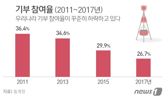 본문 이미지 - ⓒ News1 이은현 디자이너