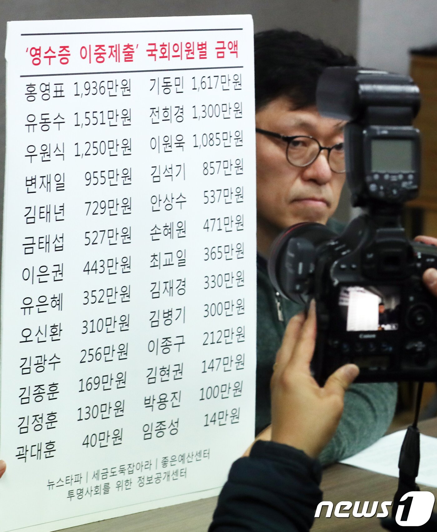 본문 이미지 - 4일 서울 중구 뉴스타파 사무실에서 열린 '영수증 이중제출로 세금 빼 쓴 국회의원 26명 명단공개' 기자회견에서 하승수 '세금도둑잡아라' 대표가 '영수증 이중제출' 방법을 사용해 세금을 축낸 국회의원 명단을 공개하고 있다. 2018.12.4/뉴스1 ⓒ News1 송원영 기자