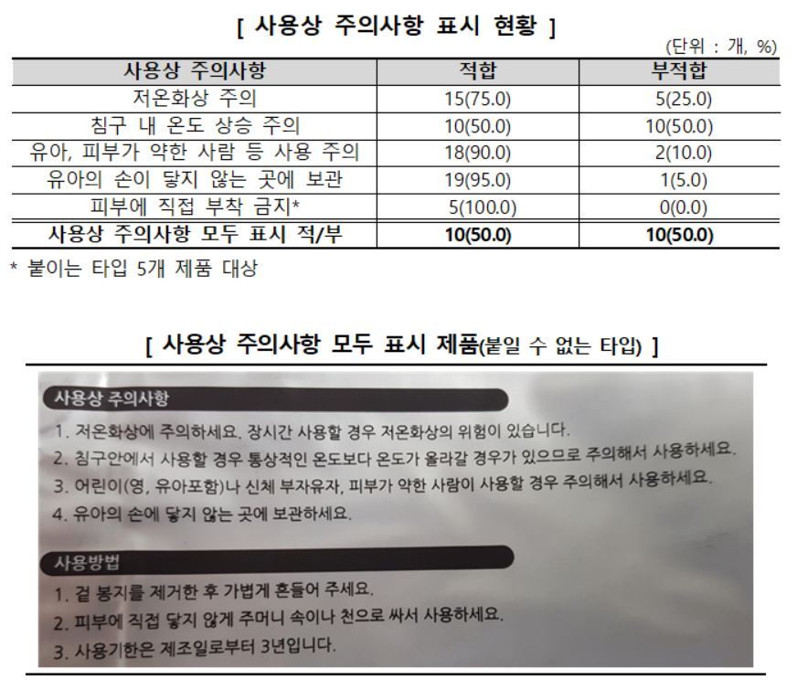 본문 이미지 - 사용상 주의사항 표시 현황 및 사용상 주의사항 모두 표시 제품 예시. ⓒ News1(제공=한국소비자원)