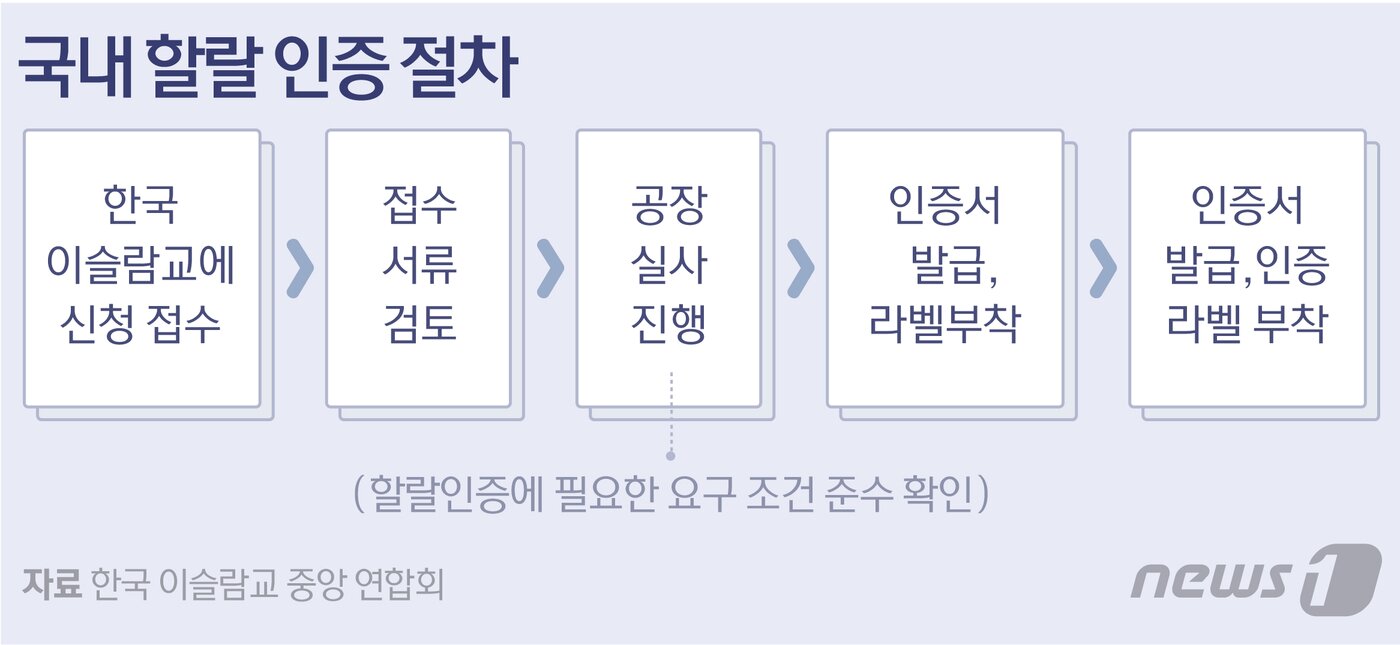 본문 이미지 - ⓒ News1 DB