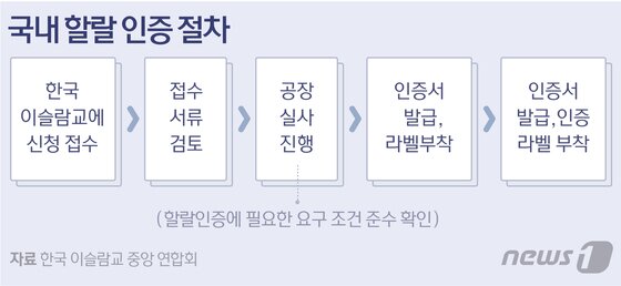 본문 이미지 - ⓒ News1 방은영 디자이너