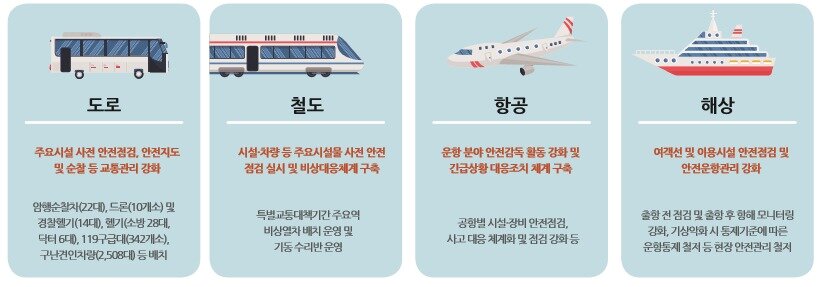 본문 이미지 - 국토교통부 제공ⓒ News1