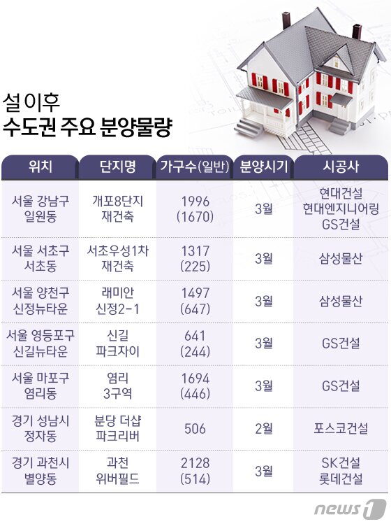 본문 이미지 - ⓒ News1 방은영 디자이너