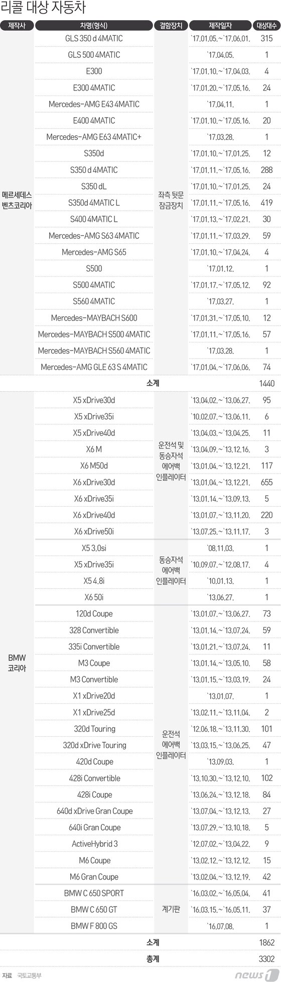 본문 이미지 - ⓒ News1 최진모 디자이너