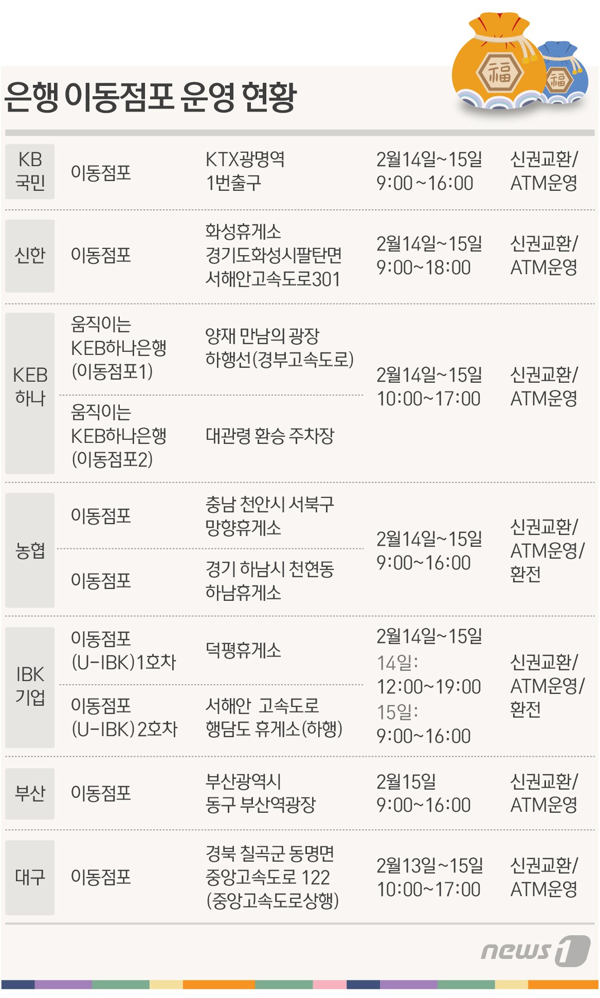 본문 이미지 - ⓒ News1 방은영 디자이너