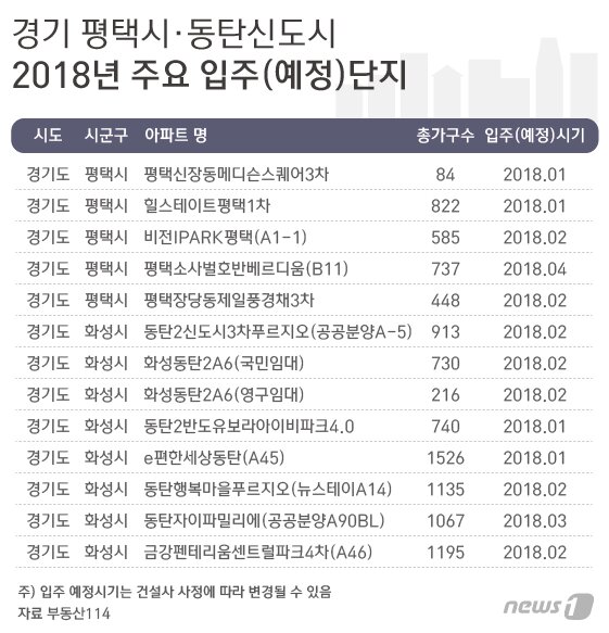 본문 이미지 - ⓒ News1 최수아 디자이너