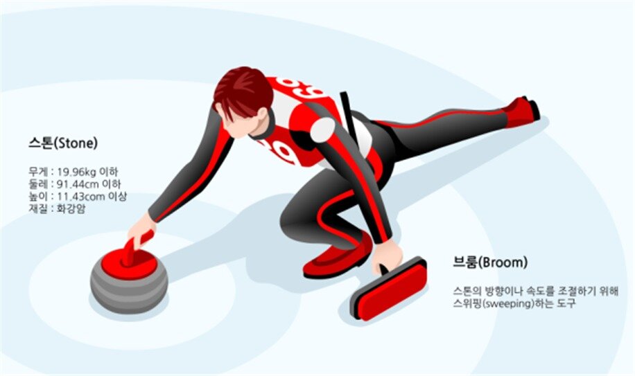 본문 이미지 - 컬링 경기 형태. (과학기술정보통신부와 한국과학창의재단 제공) ⓒ News1
