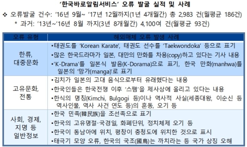 본문 이미지 - 문체부 제공