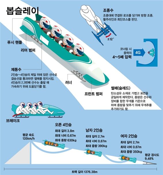 본문 이미지 - 과학기술정보통신부와 한국과학창의재단 제공