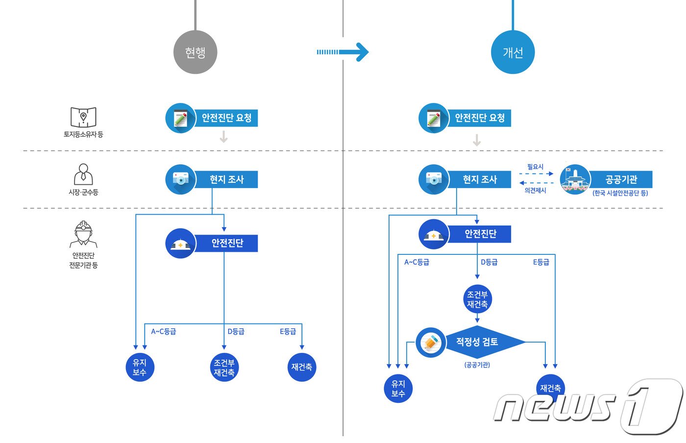 본문 이미지 - 국토교통부 제공@ News1