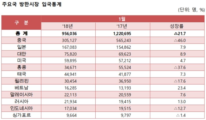 관광공사 제공