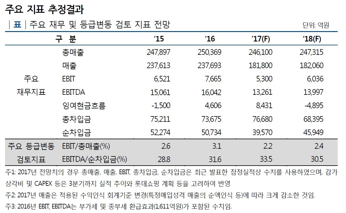 본문 이미지 - (나이스신용평가 제공). ⓒ News1