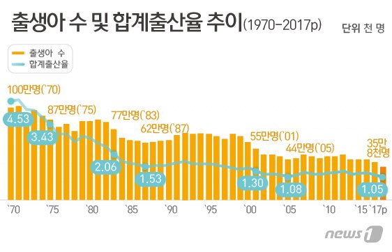본문 이미지 - ⓒ News1 최수아 디자이너
