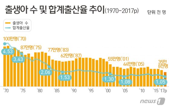 본문 이미지 - ⓒ News1 최수아 디자이너