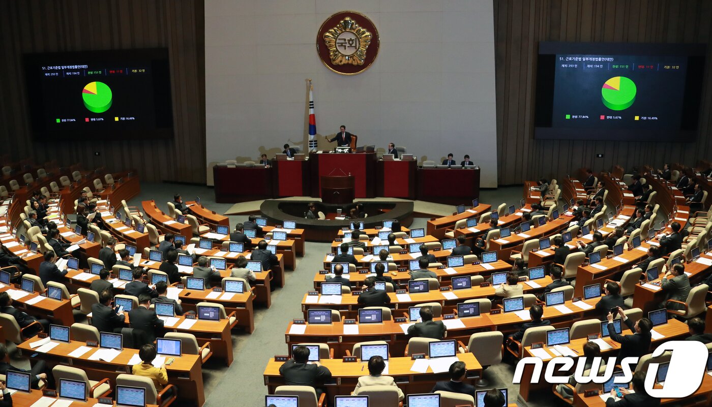 본문 이미지 - 지난 2018년 2월 서울 여의도 국회 본회의장에서 열린 제356회 국회&#40;임시회&#41; 제9차 본회의에서  주52시간제를 골자로 하는 근로기준법 일부개정법률안&#40;대안&#41;이 가결되고 있다. 2018.2.28/뉴스1 ⓒ News1 이동원 기자