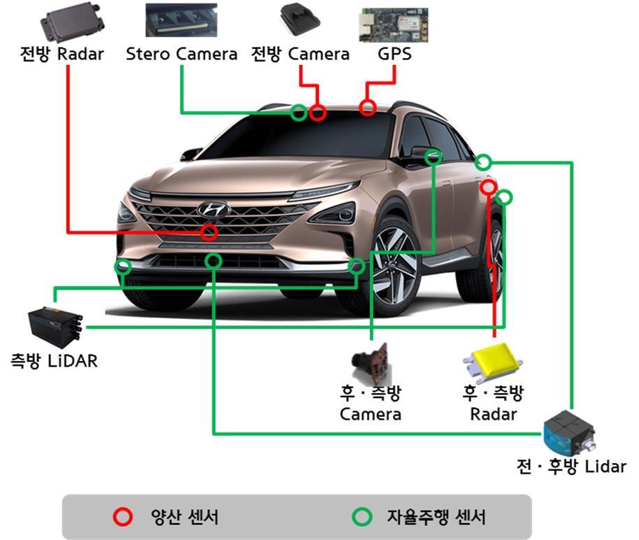 본문 이미지 - 자율주행 수소전기차 주요 부품 장착 위치(현대자동차 제공)