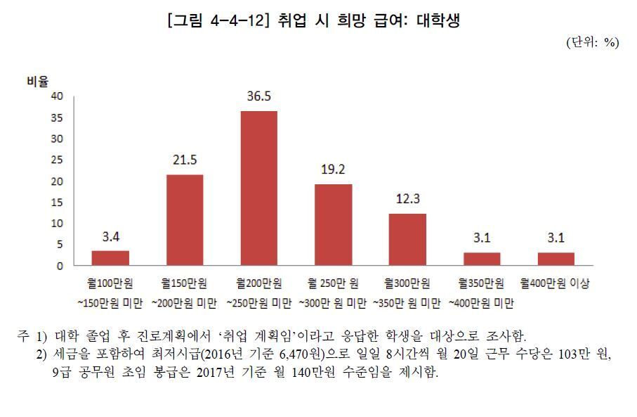 본문 이미지 - ⓒ News1