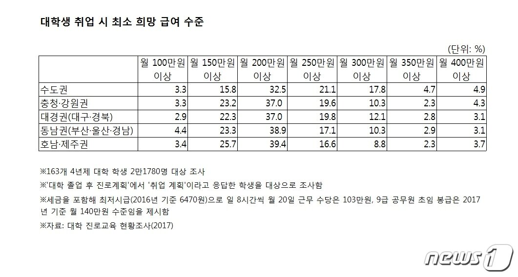 본문 이미지 - ⓒ News1