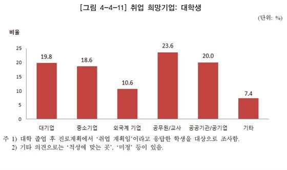 대학 진로교육 현황조사(2017) © News1