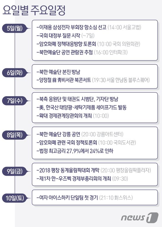 본문 이미지 - ⓒ News1 최진모 디자이너