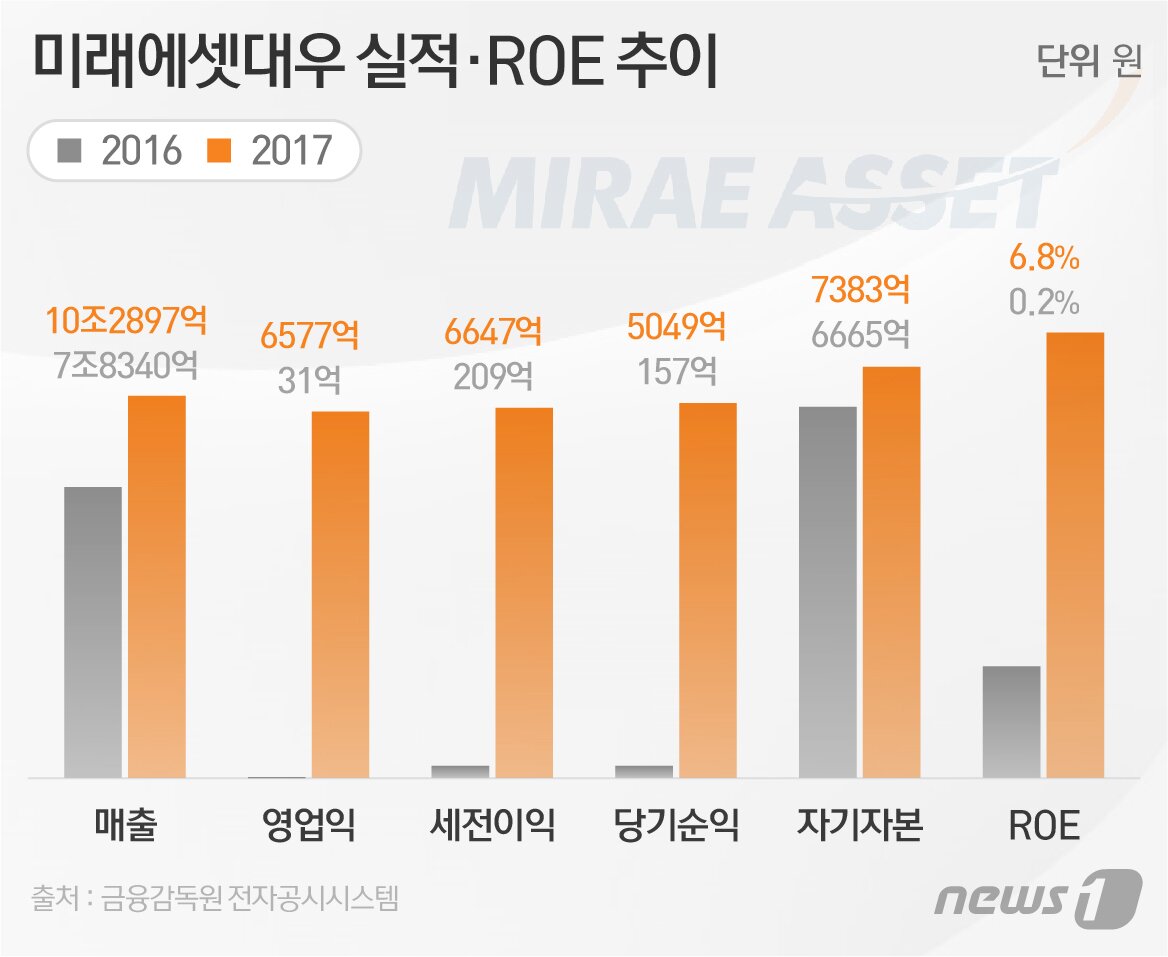 본문 이미지 - ⓒ News1 이은주 디자이너