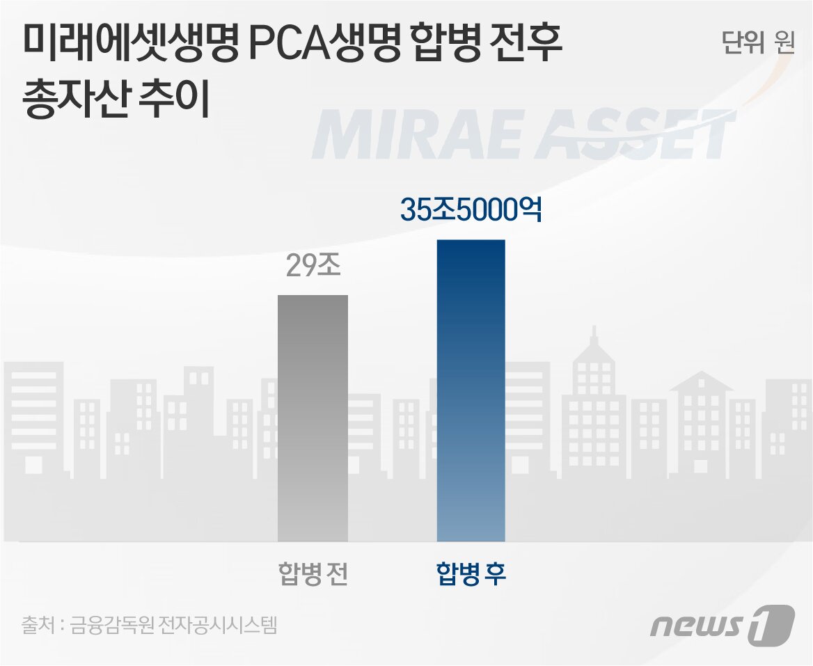 본문 이미지 - ⓒ News1 이은주 디자이너