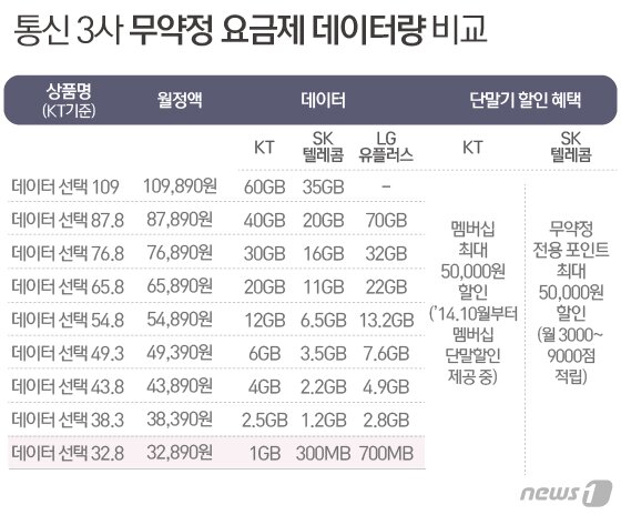 본문 이미지 - ⓒ News1 최수아 디자이너