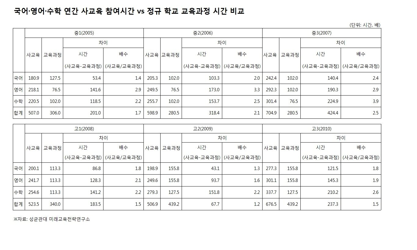 본문 이미지 - ⓒ News1