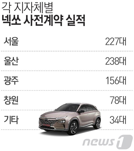 본문 이미지 - ⓒ News1 최진모 디자이너