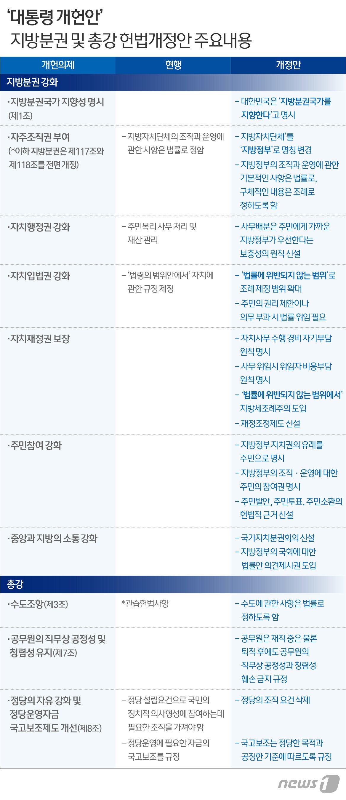 본문 이미지 - ⓒ News1 이은주 디자이너