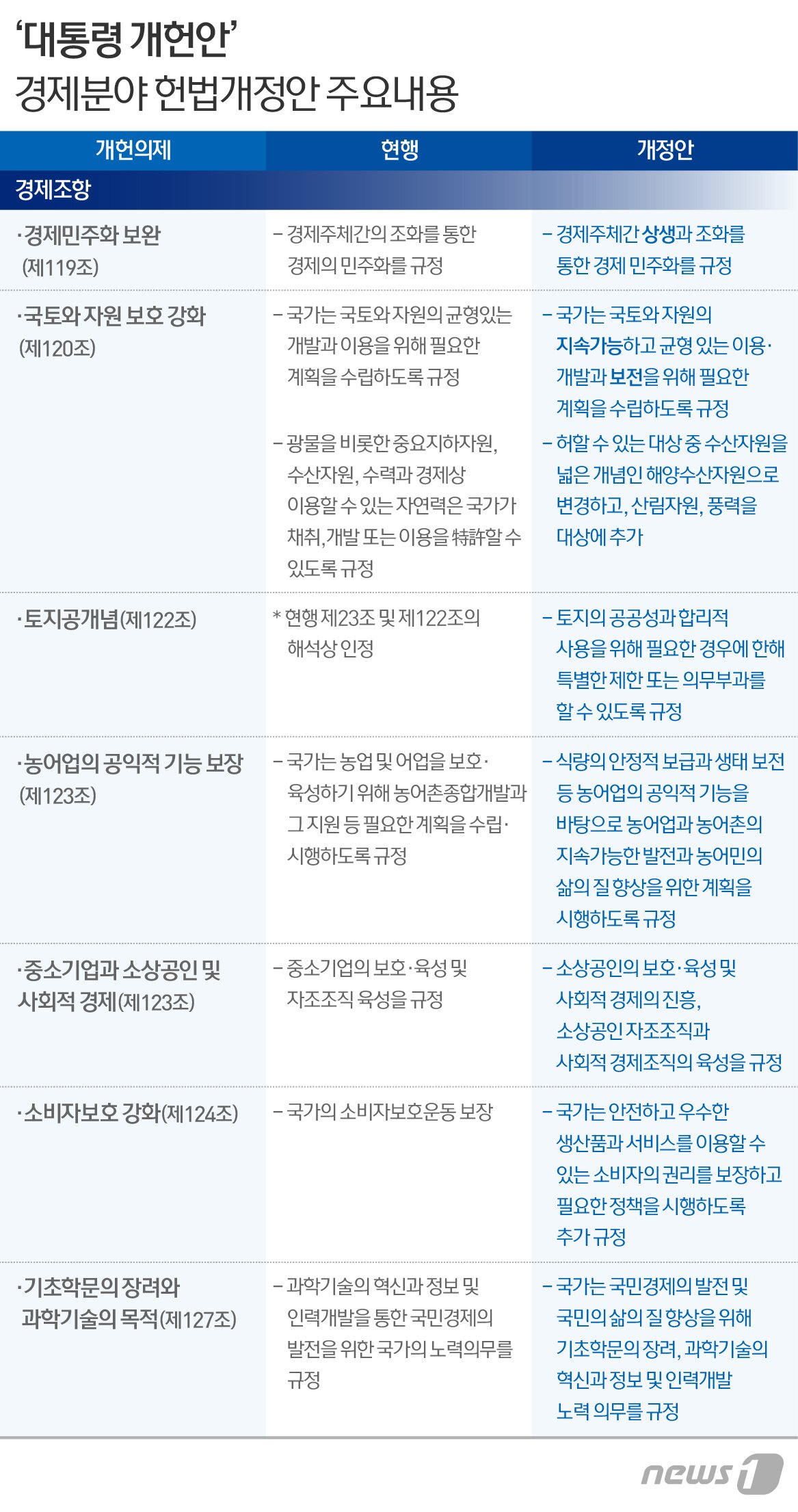 본문 이미지 - ⓒ News1 이은주 디자이너