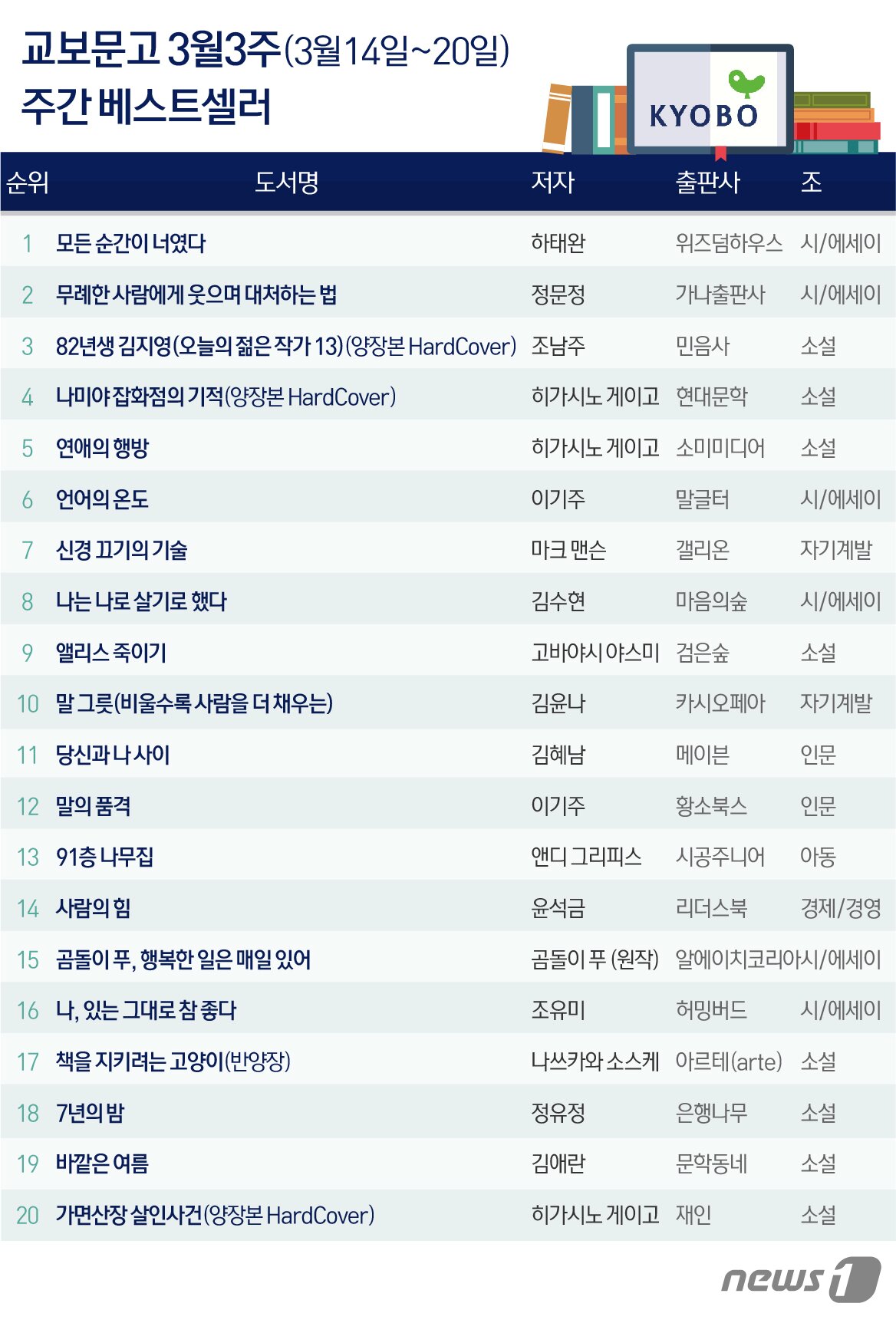 본문 이미지 - ⓒ News1 이은주 디자이너