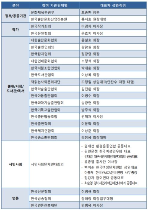 본문 이미지 - 책의해 조직위원회 구성