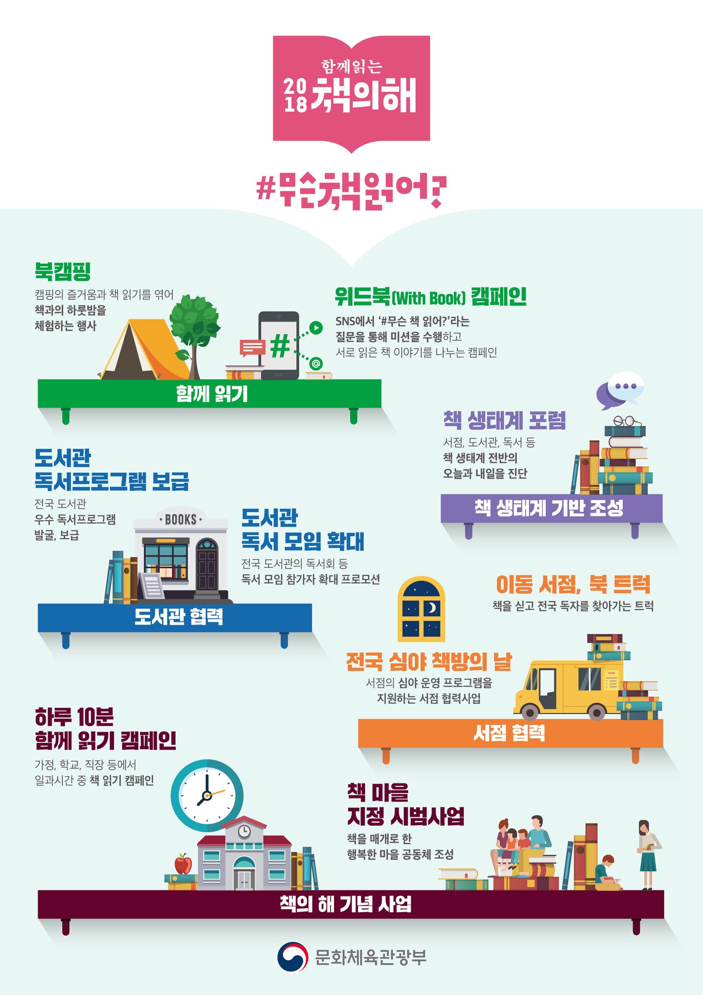 본문 이미지 - 2018 책의 해 사업 내용. 문체부 제공