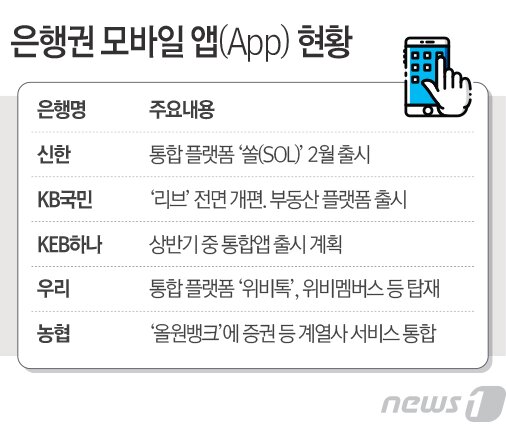 본문 이미지 - ⓒ News1 최진모 디자이너