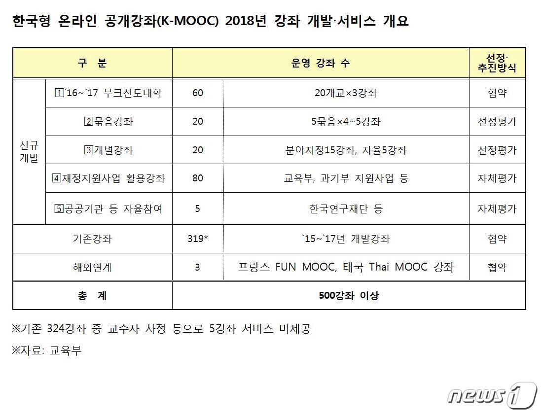 본문 이미지 - ⓒ News1