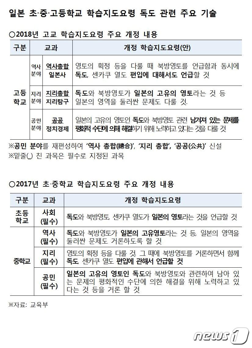 본문 이미지 - ⓒ News1